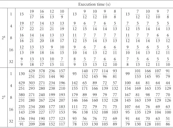 Table 5.3. Continued.