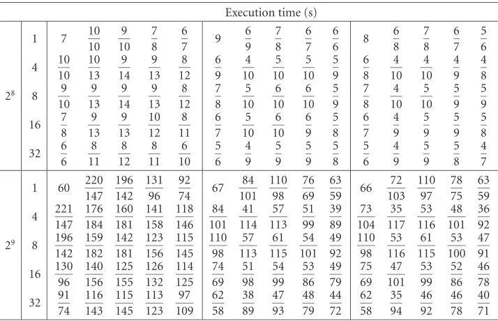 Table 5.7. Continued.