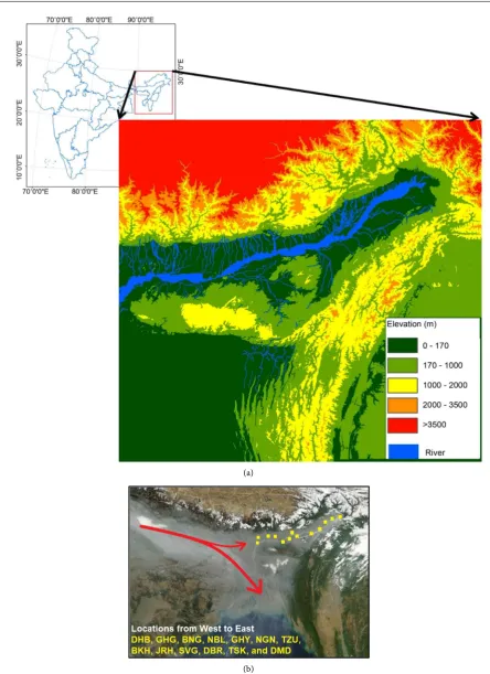 Figure 1. (a) The rectangular box containing the NER of India with elevation profile. The Brahmaputra River flowing along the flood plains of Assam from east to west; (b) The aerosol river over the Gangetic valley flowing into the Bangladesh and Brahma-put