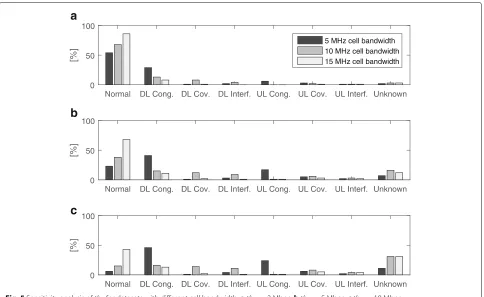 Fig. 5 Sensitivity analysis of th1 for datasets with different cell bandwidth. a th1 = 2 Mbps
