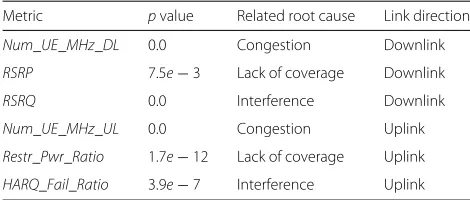 Fig. 3 Structure of the proposed binary classification tree