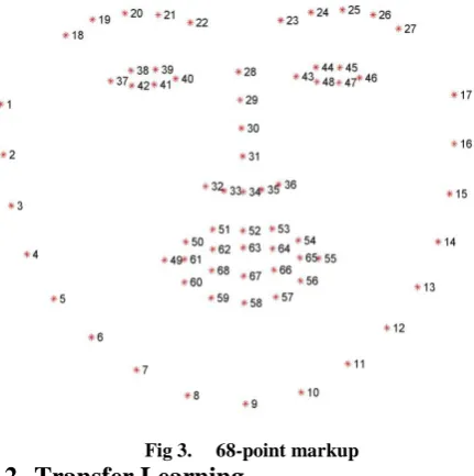 Fig 4. Resnet architecture 