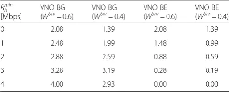 Table 6 VNOs’ allocation policies issued by VRRM