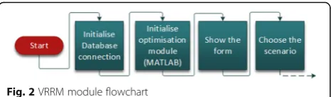 Fig. 2 VRRM module flowchart