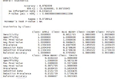 Fig 2: Decision tree accuracy 