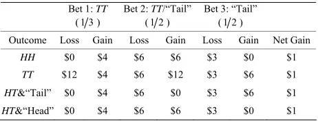 Table 1.  Calculation of Mary’s winnings: Principal counter-example.  