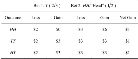Table 2.  Mary’s Winnings: subsidiary counter-example. 