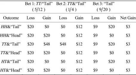 Table 3.  Mary’s winnings: counter-example to Jeffrey rule. 