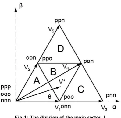 Fig 4: The division of the main sector 1 