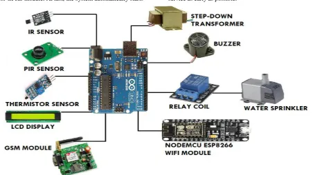 Fig 3: Flowchart of the System at Assembly Point 2 