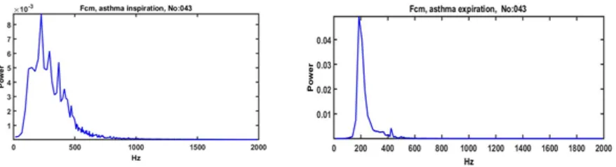 Fig. 2.8: FCM application of Figure 2.6 