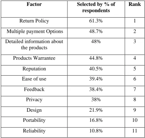 Table 1: Descriptive statistics of respondents 