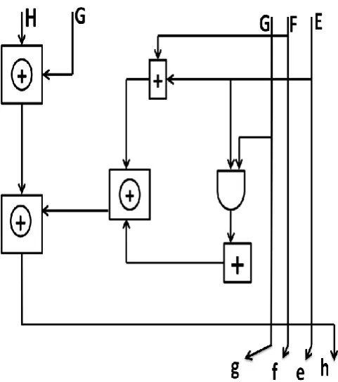 Fig 3.2: Encryption Diagram for first four bits of a byte 