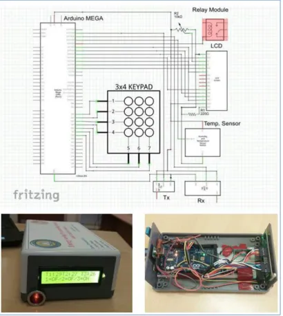 Fig. 6.  The complete circuit diagram and the front face of the main control device. 