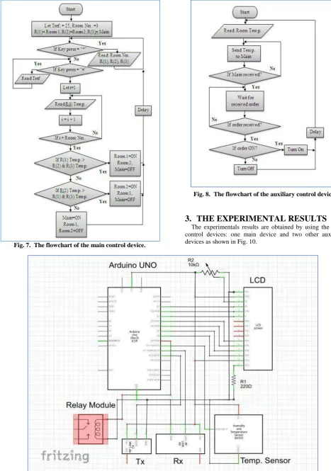 Fig. 9.  The complete circuit diagram of the auxiliary control device. 