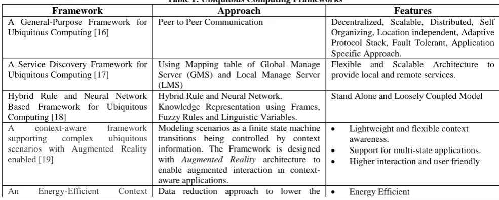 Table 1: Ubiquitous Computing Frameworks  Approach 