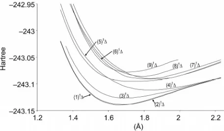 Figure 2. Potential energy curves of the lowest singlet 1 states of the molecule NiO