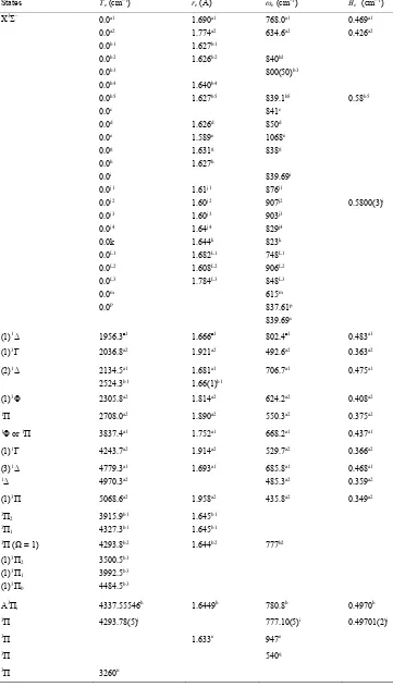 Table 1. Spectroscopic constants for the electronic states of the molecule NiO. 