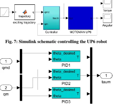 Fig. 7: Simulink schematic controlling the UP6 robot 