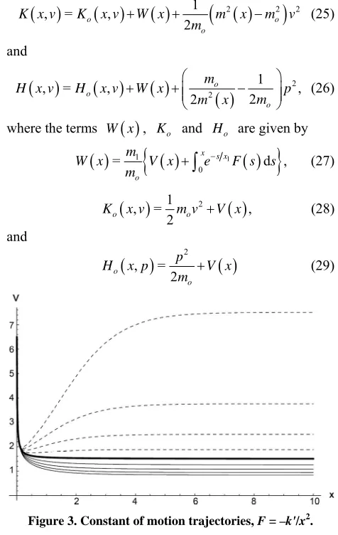 Figure 3. Constant of motion trajectories, F = –k'/x2. 