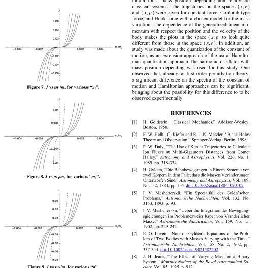Figure 9. J vs m1/mo for various “n”. 