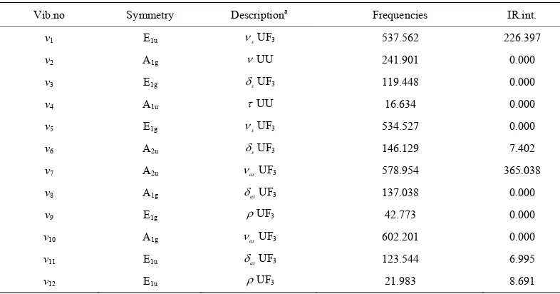 Table 1. Calculated vibrational frequencies and absorption intensity of U2F6. 