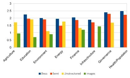 Fig 1. Graphical representation of data and its properties from Kenya government open portal       