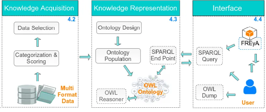 Fig 2. The Model