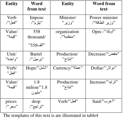 Table 3. the words of the text linked to the entities 