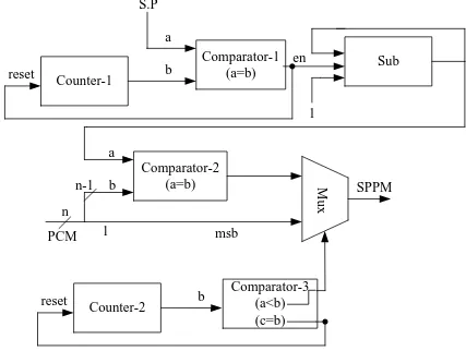 Fig 2: Proposed SPPM scheme 