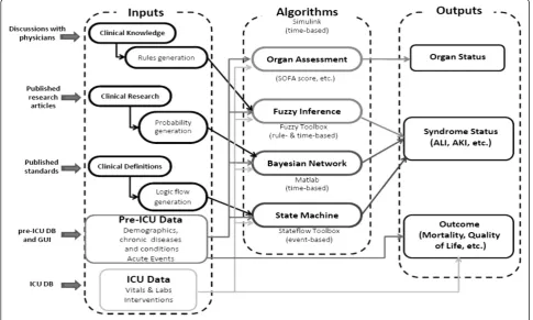 Figure 3 Acute lung injury detection model architecture.