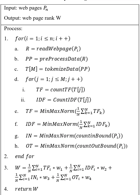 Table 1 Proposed Algorithm 