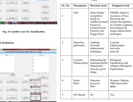 Table 1 Comparison between previous and proposed work 