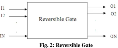 Fig. 1:  Irreversible Gate 