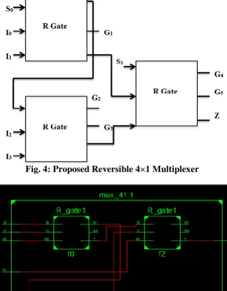 Fig. 7: Block Diagram of R Gate 