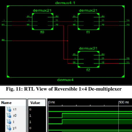Fig. 11: RTL View of Reversible 1×4 De-multiplexer  