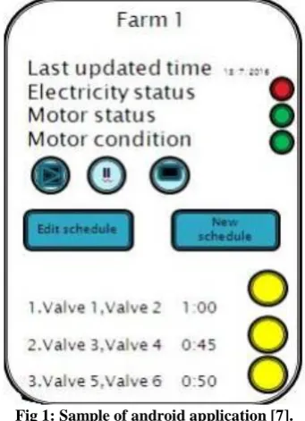 Fig 1: Sample of android application [7]. 
