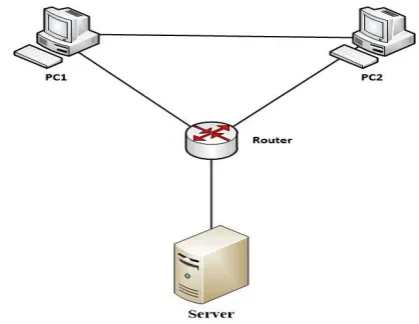 Figure 1: Case study architecture 