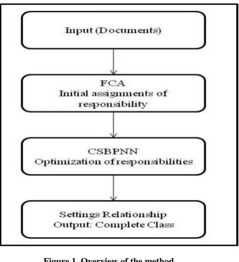 Figure 1  Overview of the method 