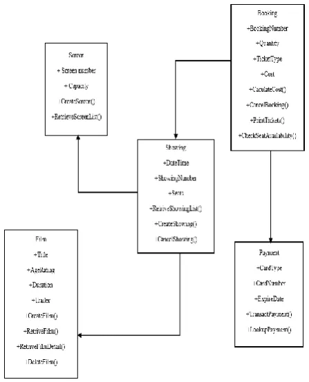 Figure 4 Class diagram by experts 