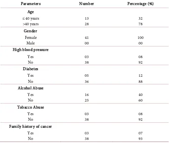 Table 1. Socio-demographic characteristics. 