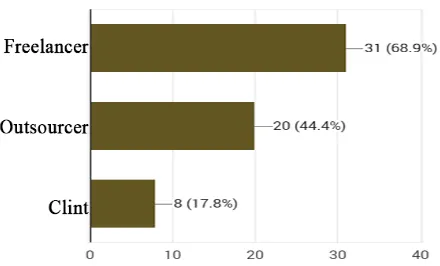 Fig. 25: What kind of business is your company in? 