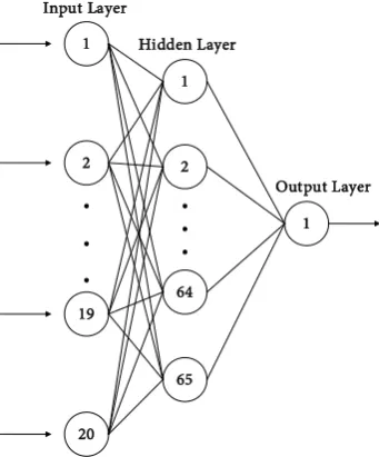 Figure 1. BP neural networks model structure. 