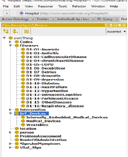 Fig 4:  structure of E-health ontology  