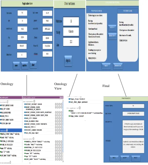 Figure 8: Formalization of Patient Data and Retrieve Interface