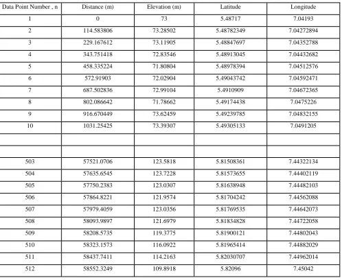 Table 1  Portion of the originally sampled data using window size ,    of 3.75 seconds 
