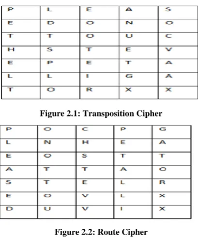 Figure 2.1: Transposition Cipher 