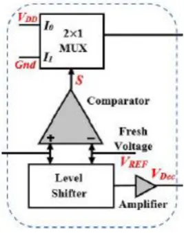Fig 2: NBTI Sensor Circuit 