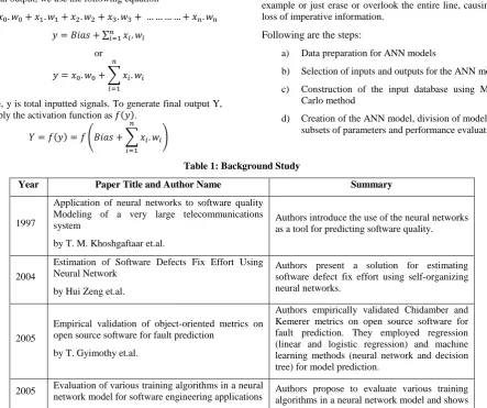 Figure 3: Proposed Methodology 