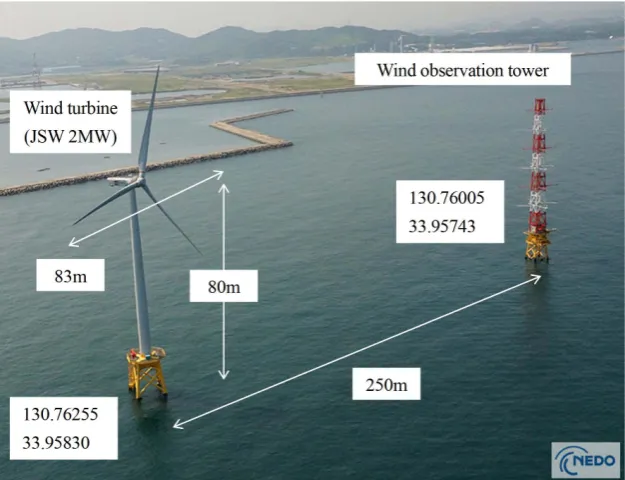 Figure 1. Locations of the observation tower (operated by NEDO) and grid points at which the MSM-S data values (10 m height) are available